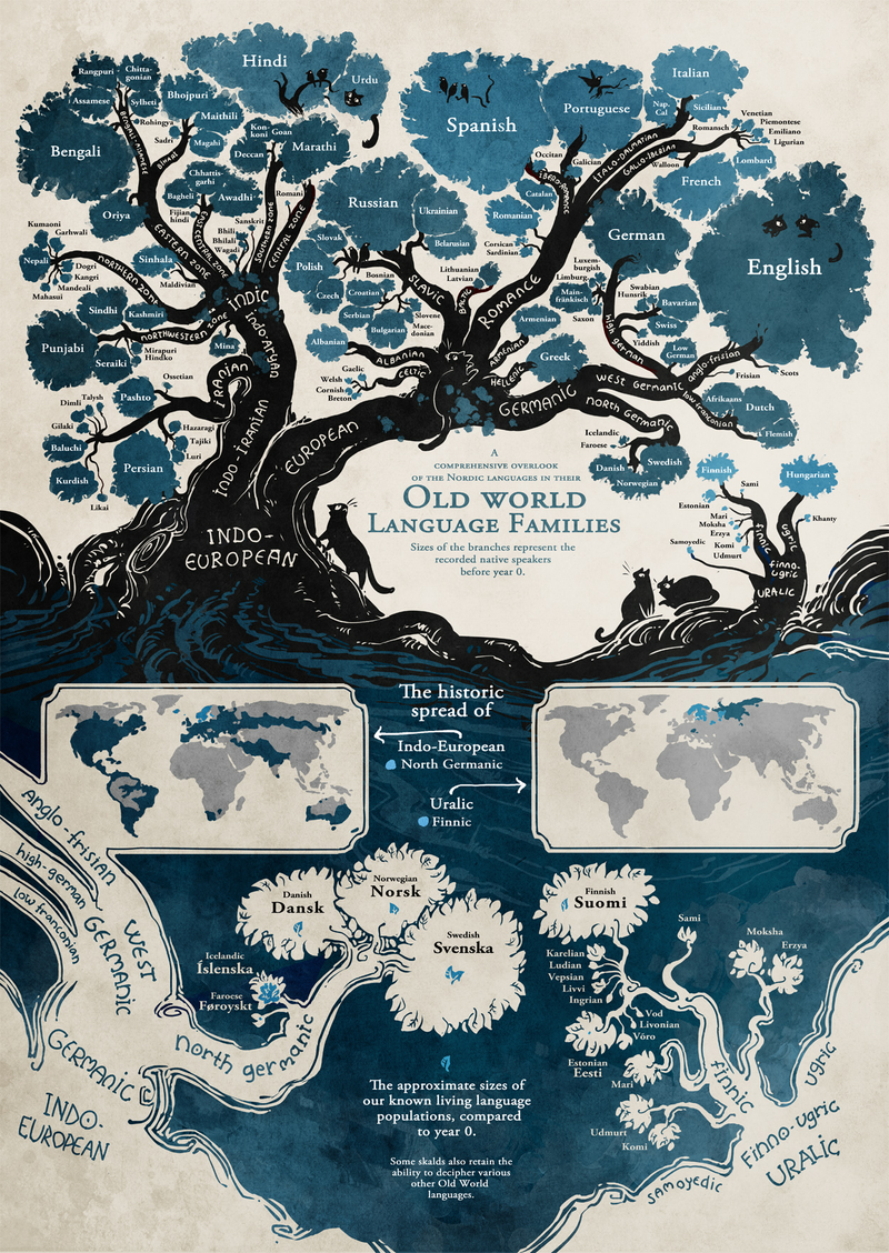 Illustration for article titled El origen de los idiomas, explicado en una preciosa infografía